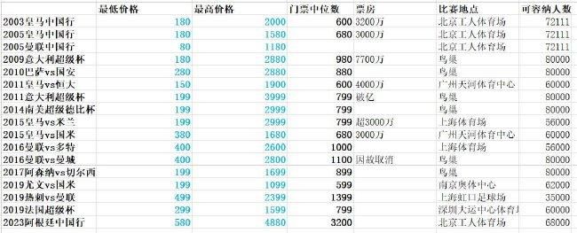 《爱探险的朵拉：消失的黄金城》首日收获650万美元票房排名第三